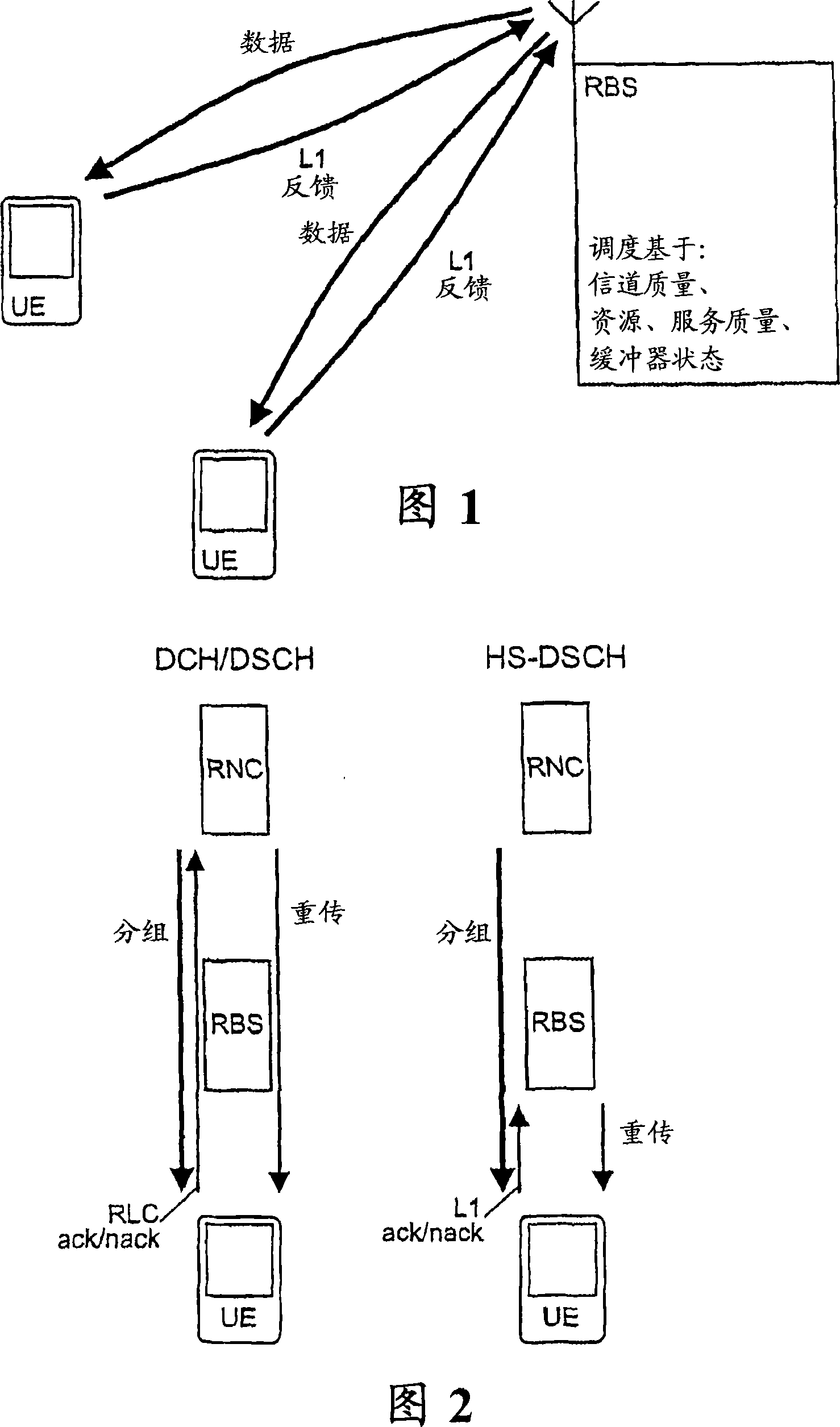 Flow-control in UMTS