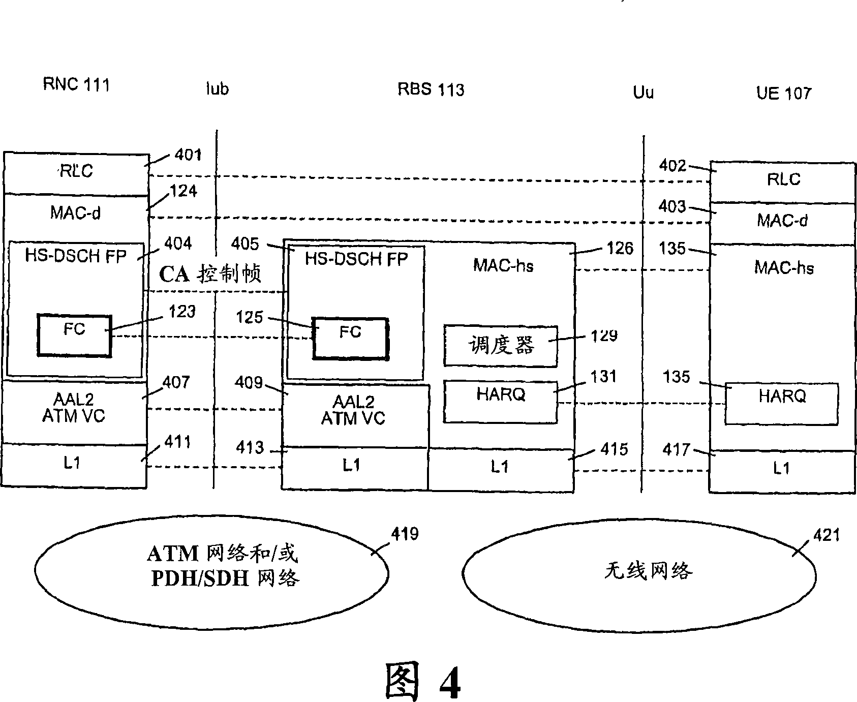 Flow-control in UMTS