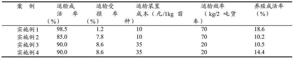 A kind of high-efficiency portunus trituberculatus seed transportation method