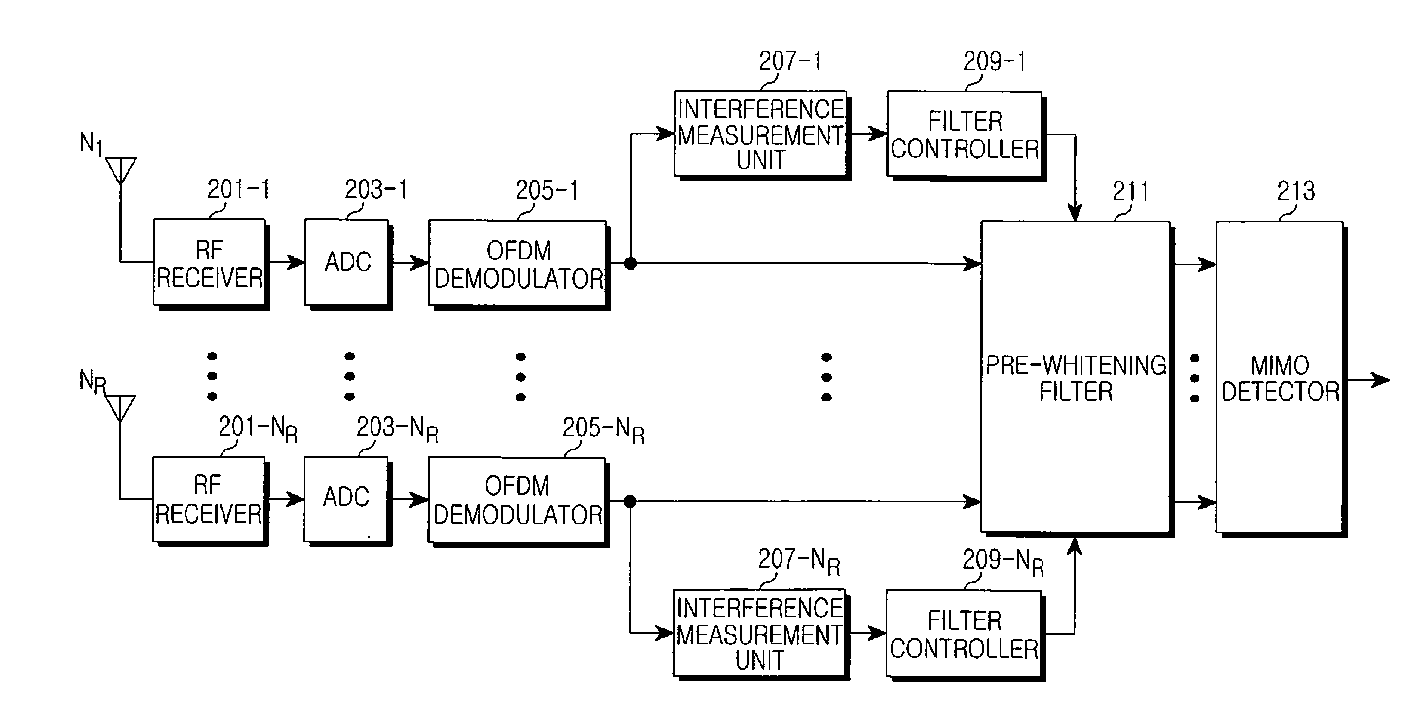 Apparatus and method for adaptive whitening in a multiple antenna system