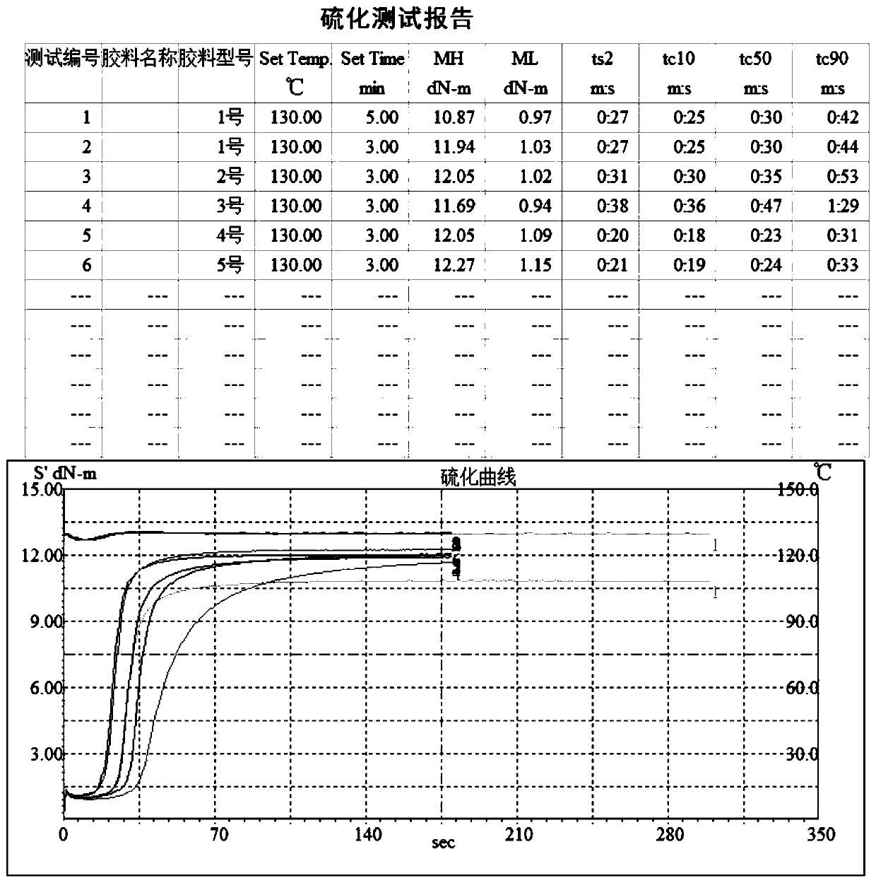 Preparation method of high-stability platinum complex catalyst and application thereof