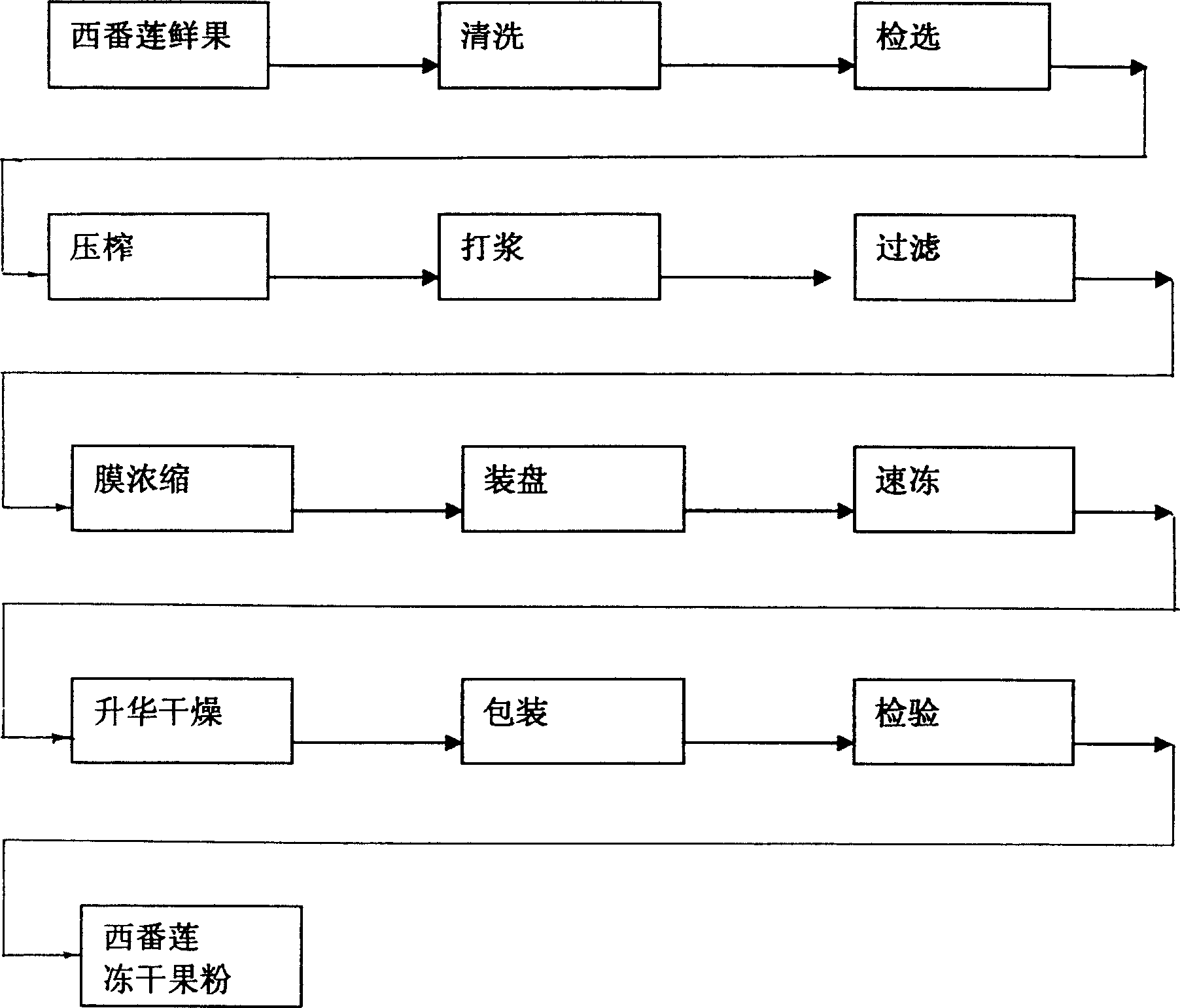 Process for producing natural fruit-juice perfume synergist using passion flower as raw material