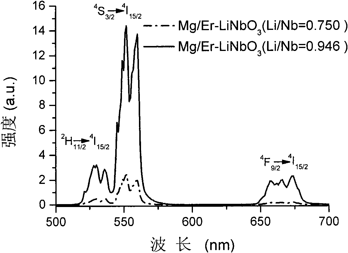 Erbium-doped lithium niobate crystal and preparation method thereof