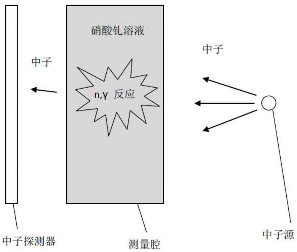 Online monitoring method and system for obtaining gadolinium concentration by measuring neutrons