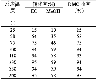 Method for synthesizing carbonic acid symmetric ester in one step with ethylene carbonate and alcohols