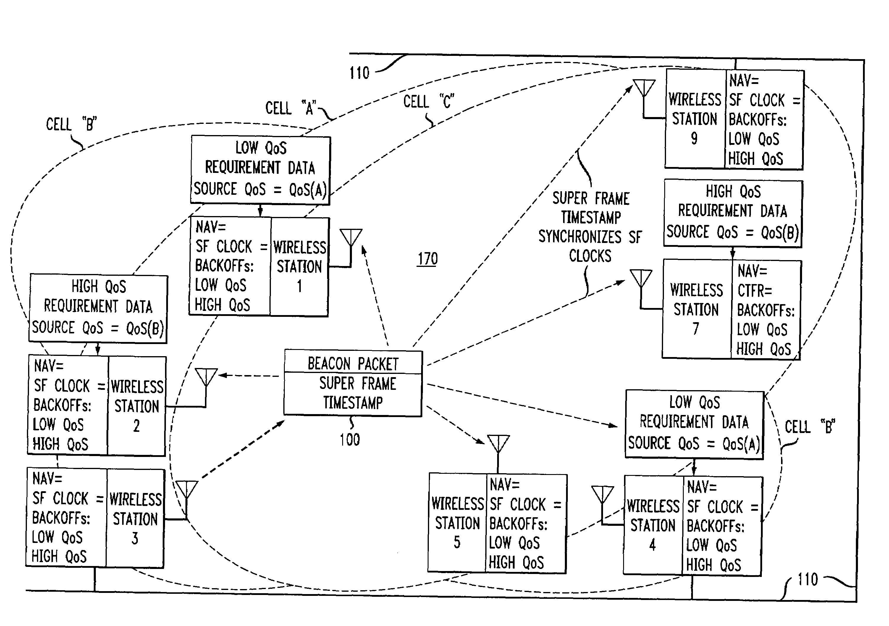 Wireless LANs and neighborhood capture