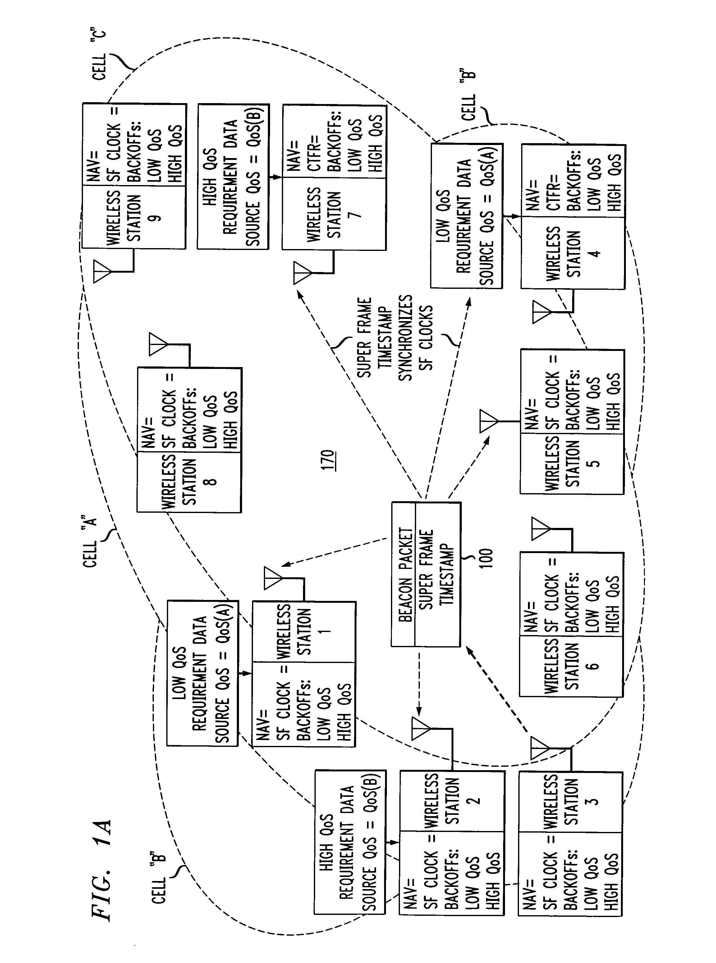 Wireless LANs and neighborhood capture