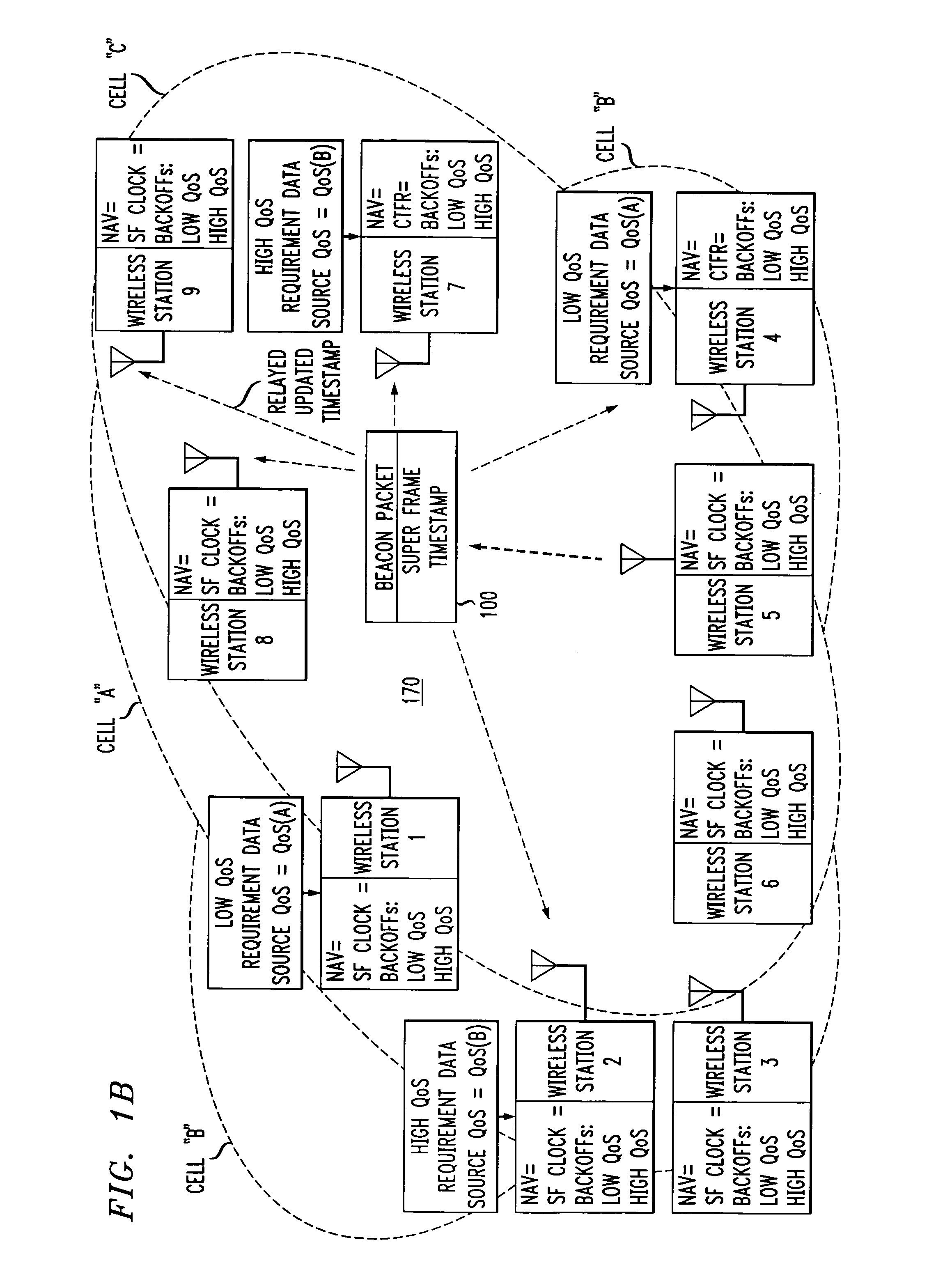 Wireless LANs and neighborhood capture