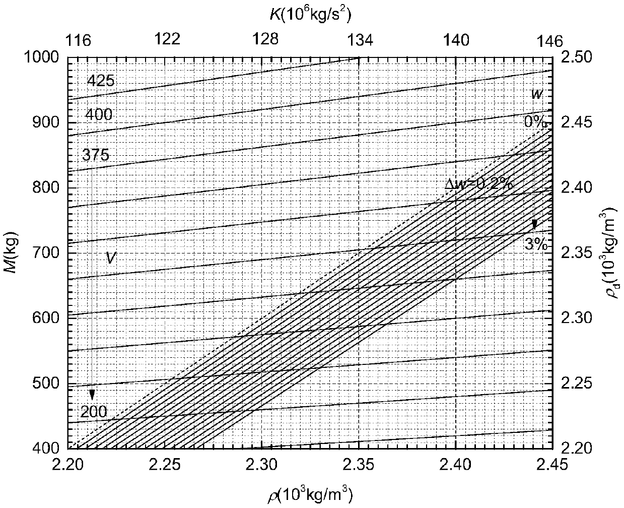 Rockfill density measuring method based on additional mass process theoretical measuring plate