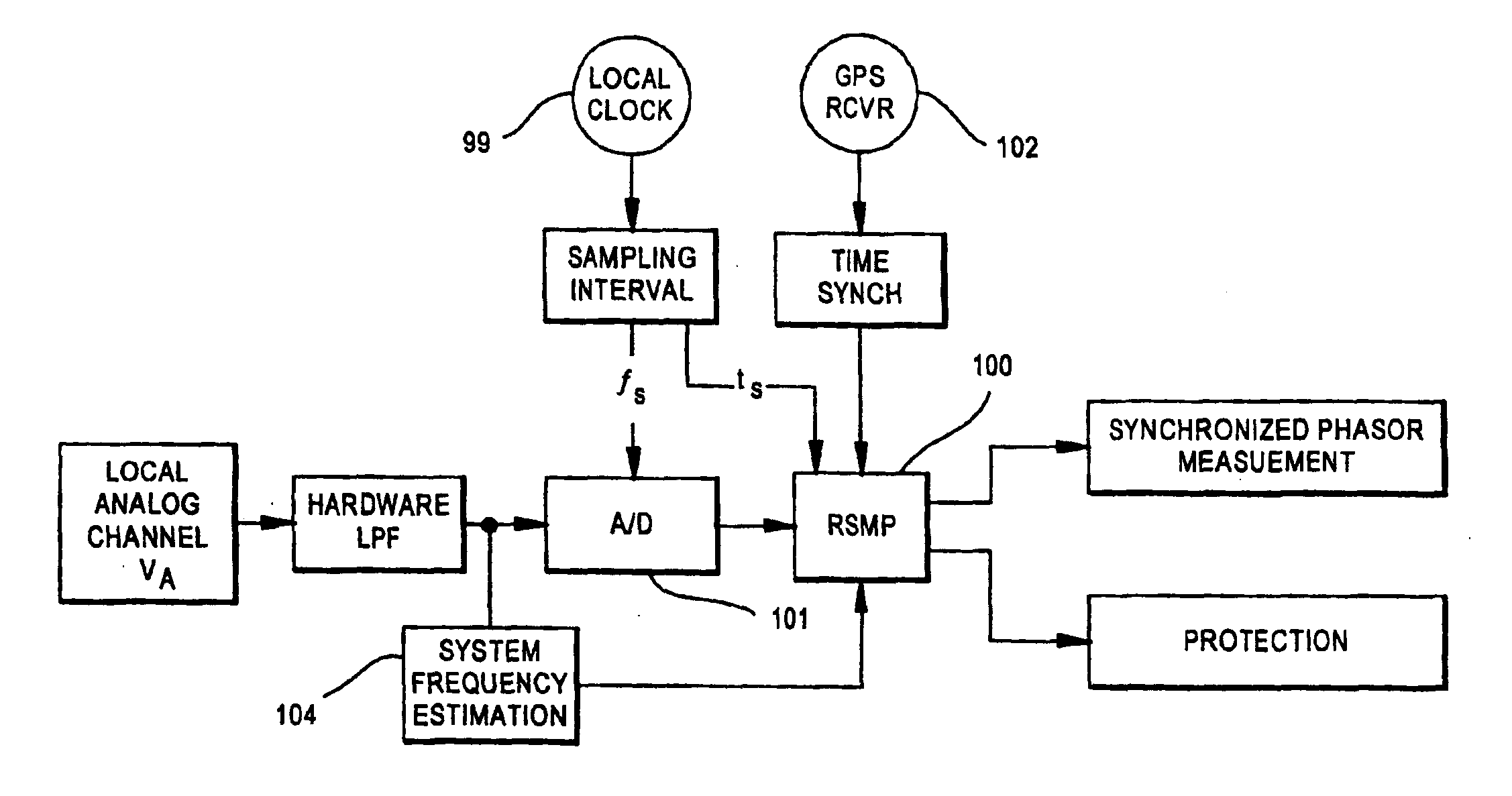 Protective relay with synchronized phasor measurement capability for use in electric power systems