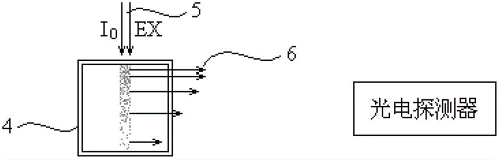 Accurate correction method of fluorescence quenching rate in inner filtering efficiency process of fluorescence quenching system