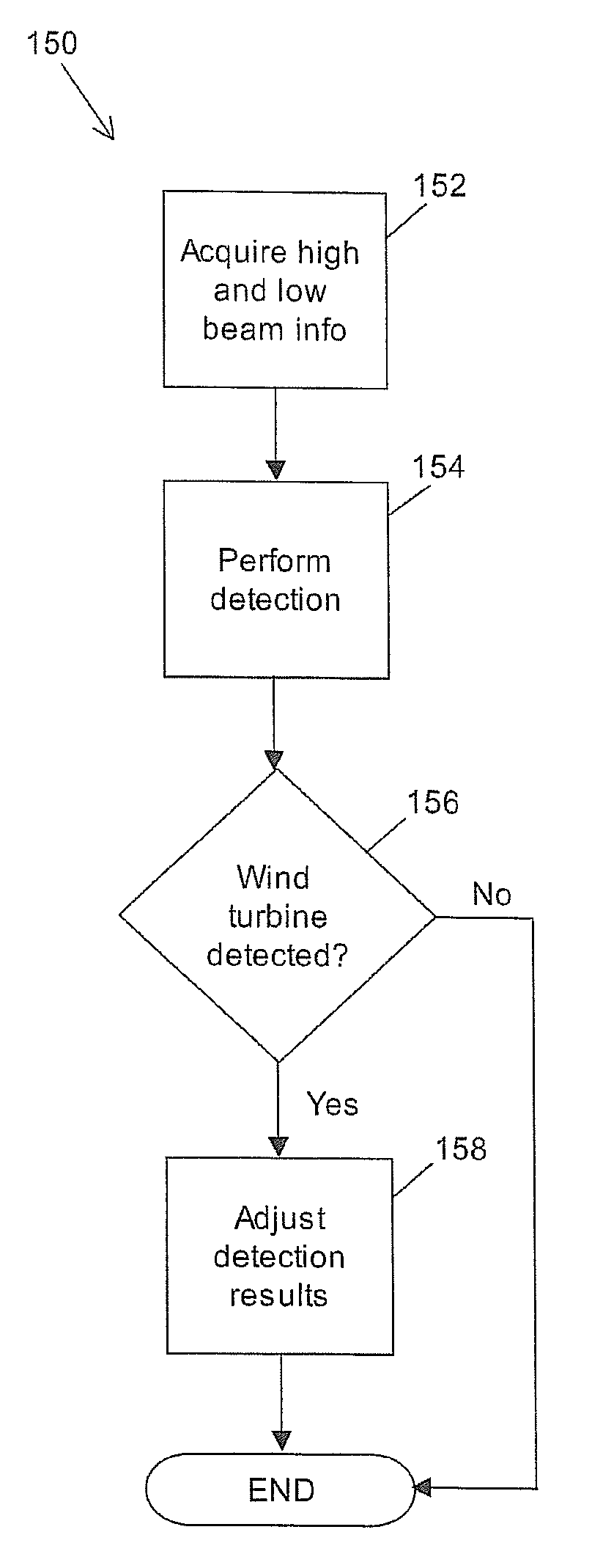 Dual beam radar system