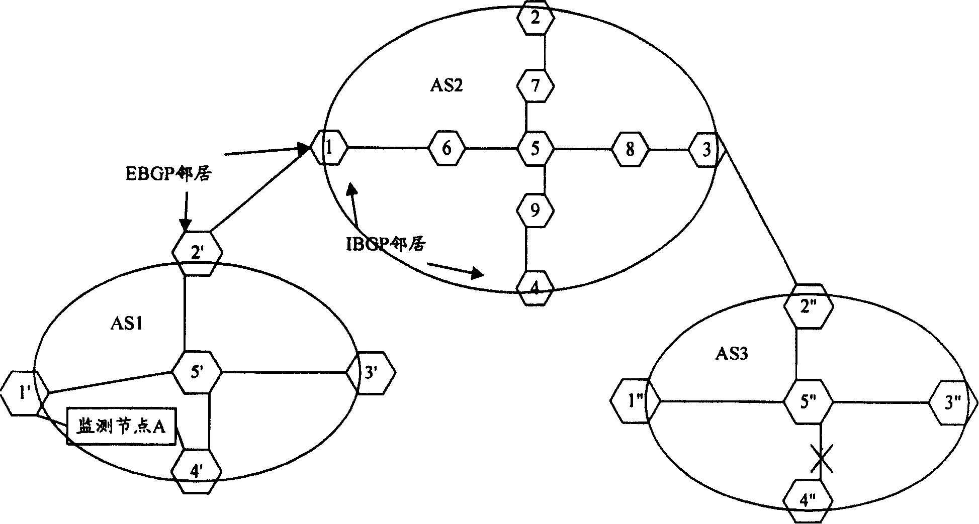 Monitoring and analytic system for route between domain of internet and its working method