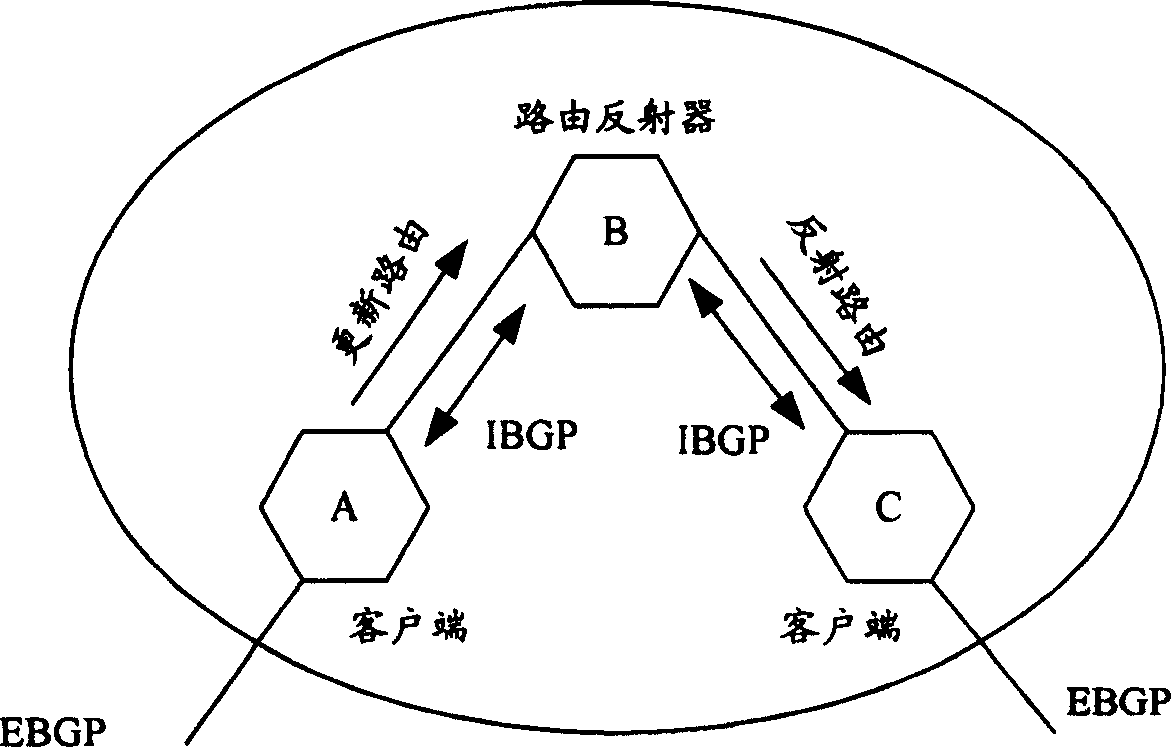 Monitoring and analytic system for route between domain of internet and its working method