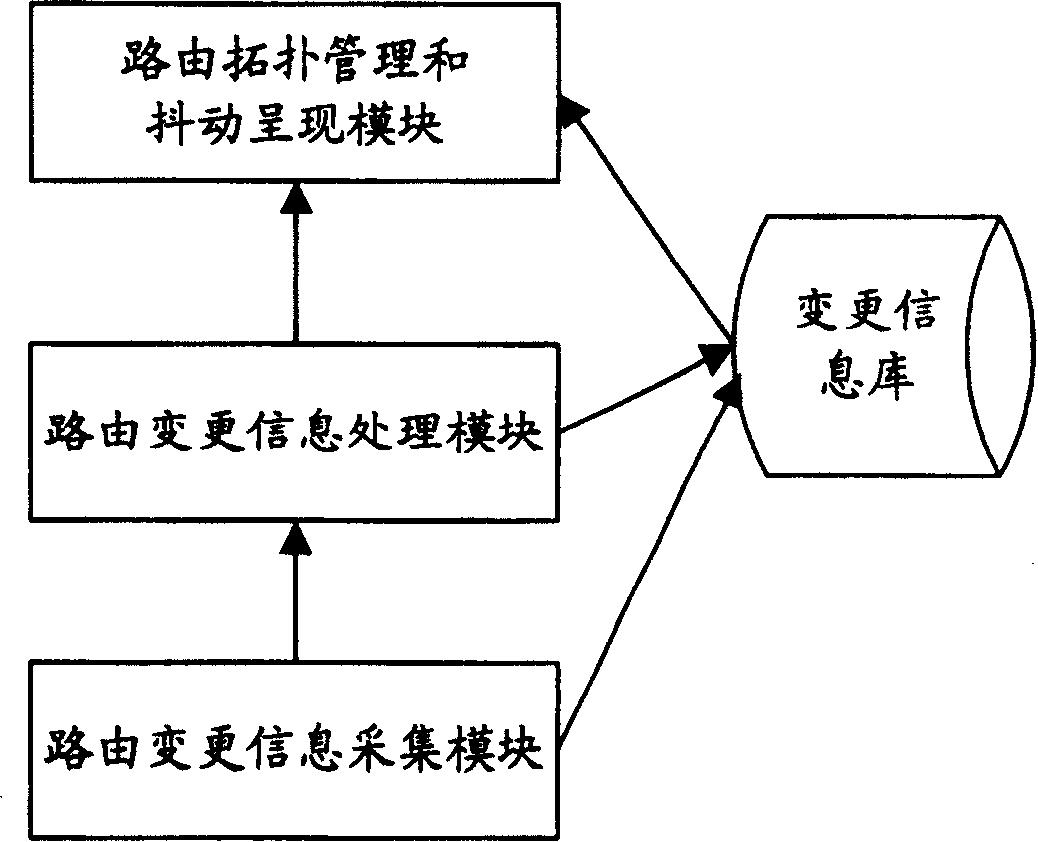 Monitoring and analytic system for route between domain of internet and its working method