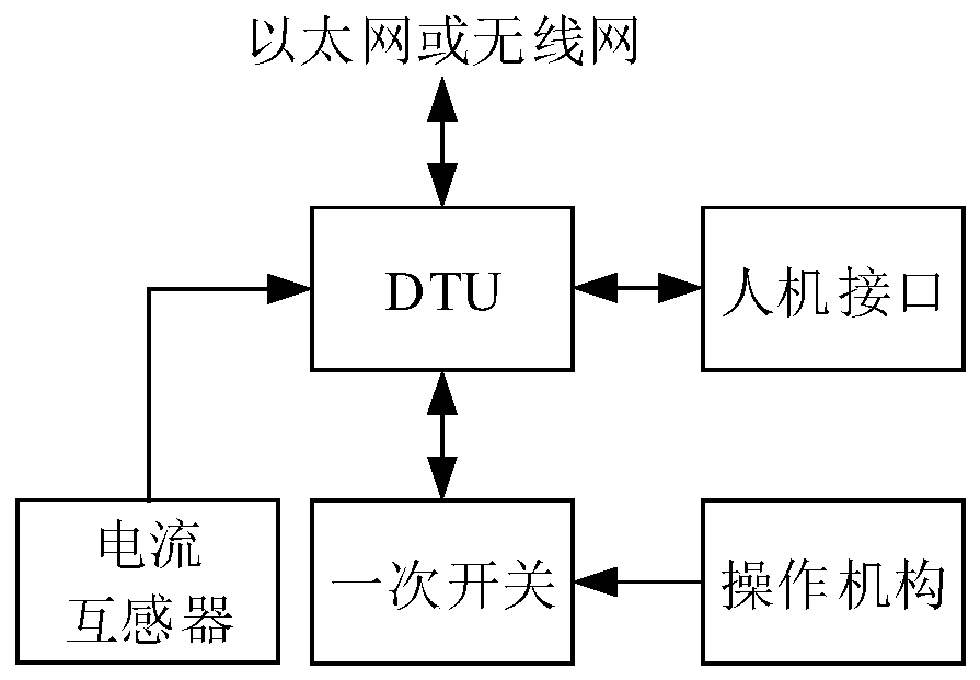 Integrated intelligent ring main unit system, intelligent power distribution network and fault positioning method