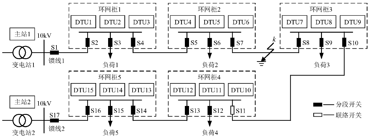 Integrated intelligent ring main unit system, intelligent power distribution network and fault positioning method