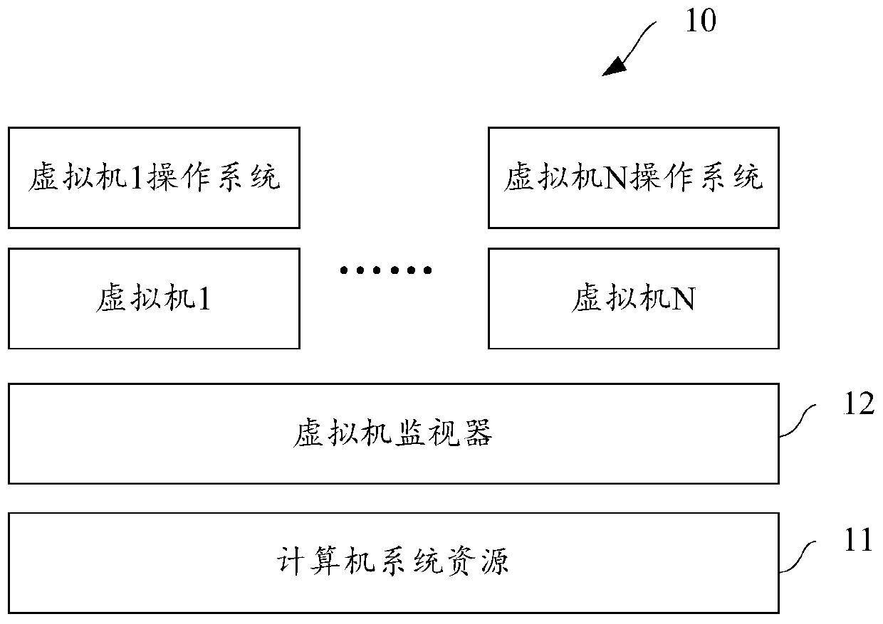 Access control module, virtual machine monitor and access control method