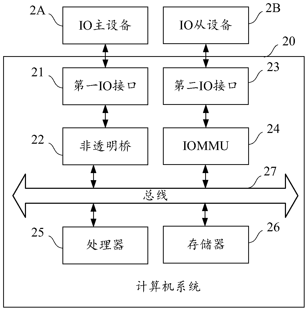 Access control module, virtual machine monitor and access control method