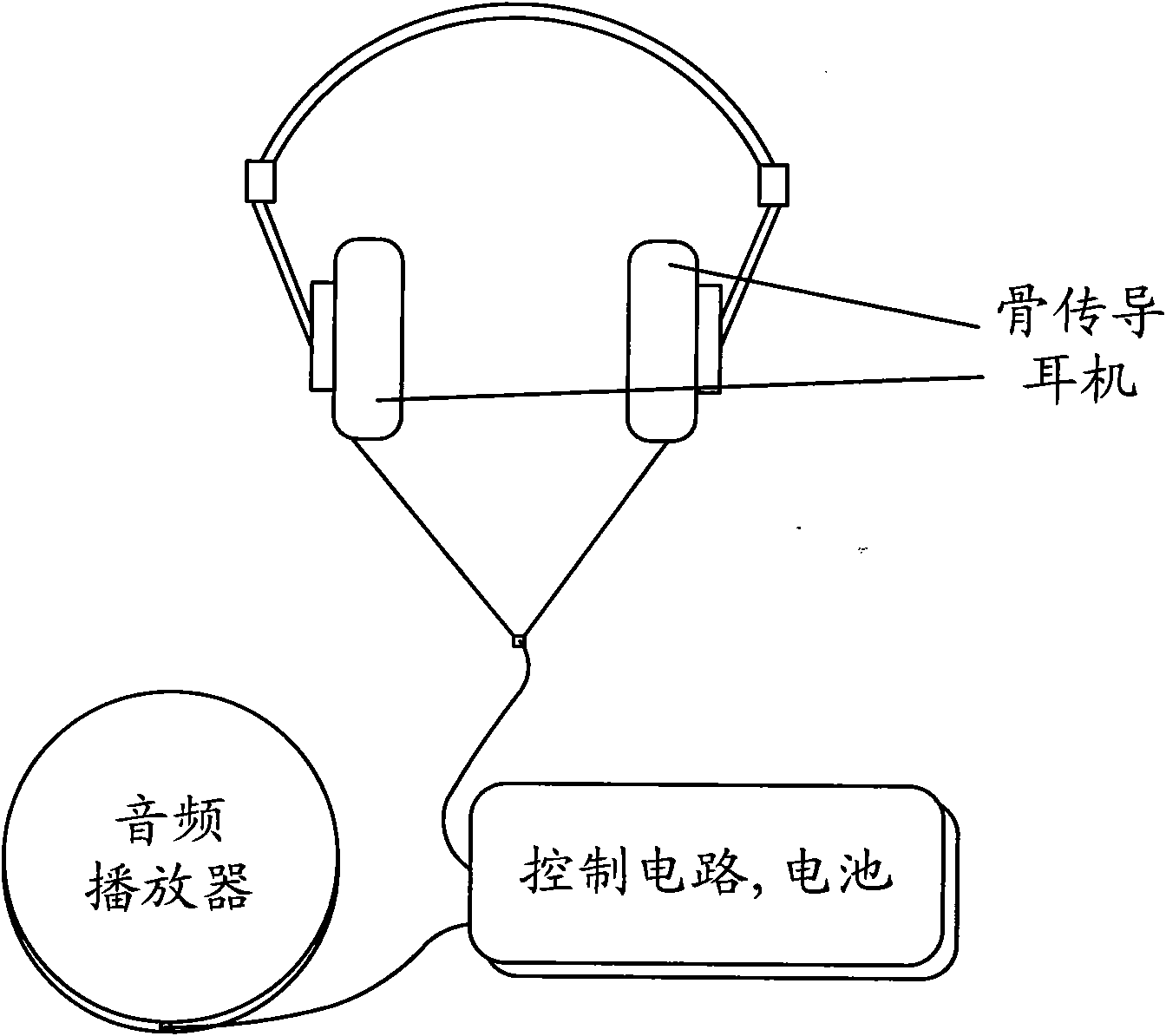 Bone conduction earphone based on dual-channel frequency difference and short sound stimulation double actions