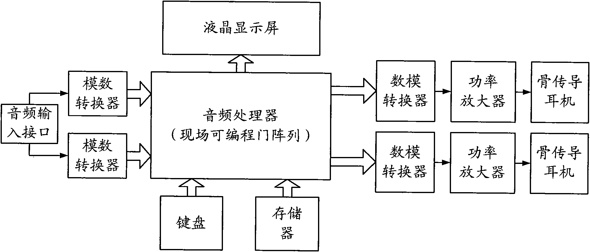 Bone conduction earphone based on dual-channel frequency difference and short sound stimulation double actions