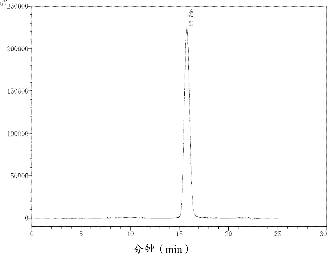 Pharmaceutical composition for relaxing bowels and purging intestines and preparation method of pharmaceutical composition