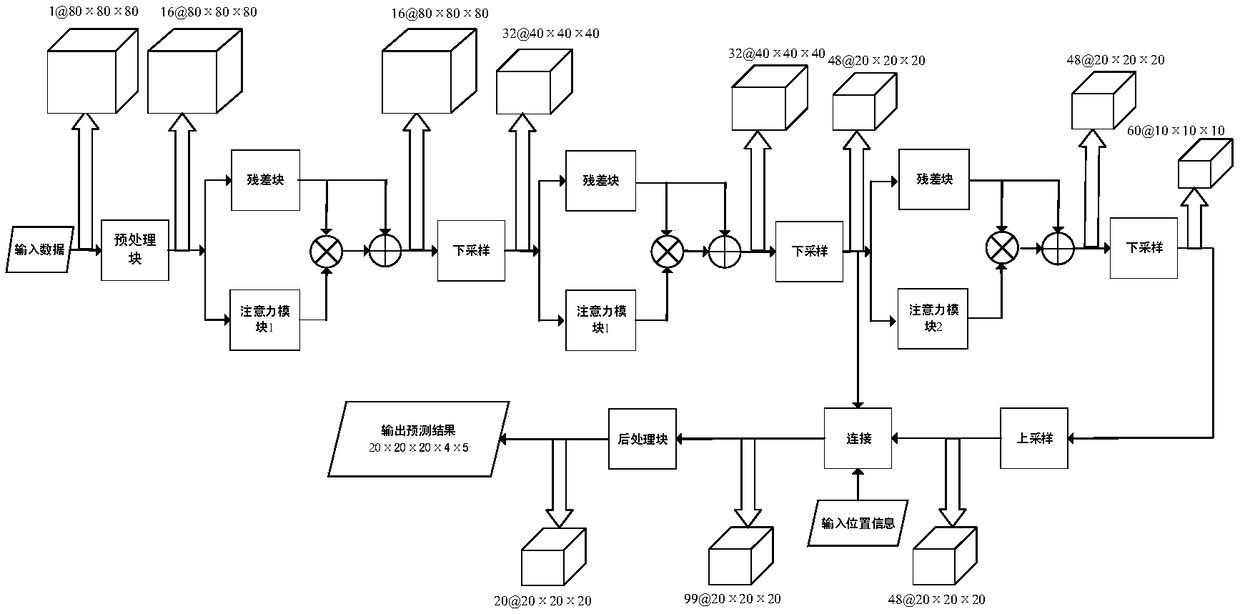 Detection method of pulmonary nodules based on three-dimensional convolution neural network