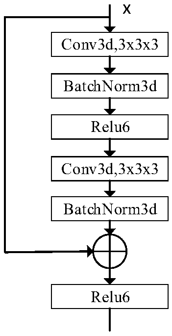 Detection method of pulmonary nodules based on three-dimensional convolution neural network