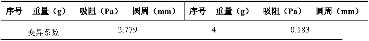 Preparation method for heat-not-burn cigarette core stick of rolling cigarette