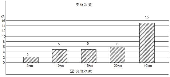 Automatic driving control method in complex environment