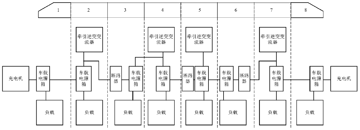 Method and system for controlling auxiliary power supply system of high-speed motor train unit and high-speed motor train unit