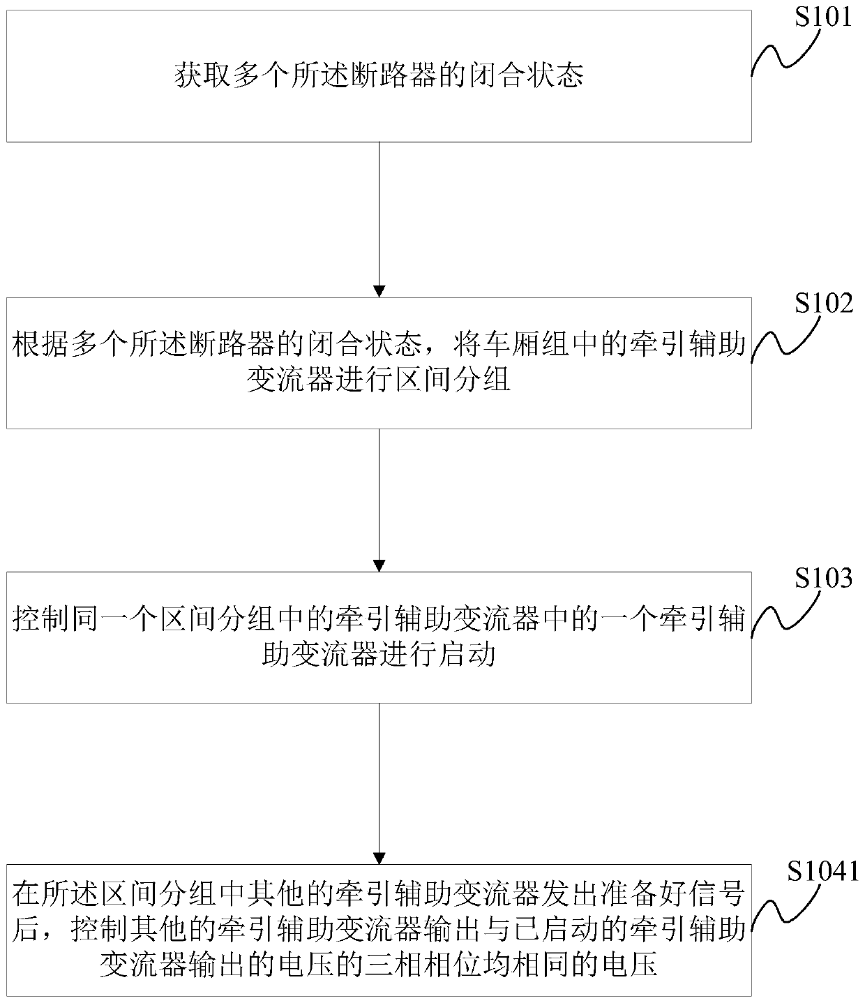 Method and system for controlling auxiliary power supply system of high-speed motor train unit and high-speed motor train unit