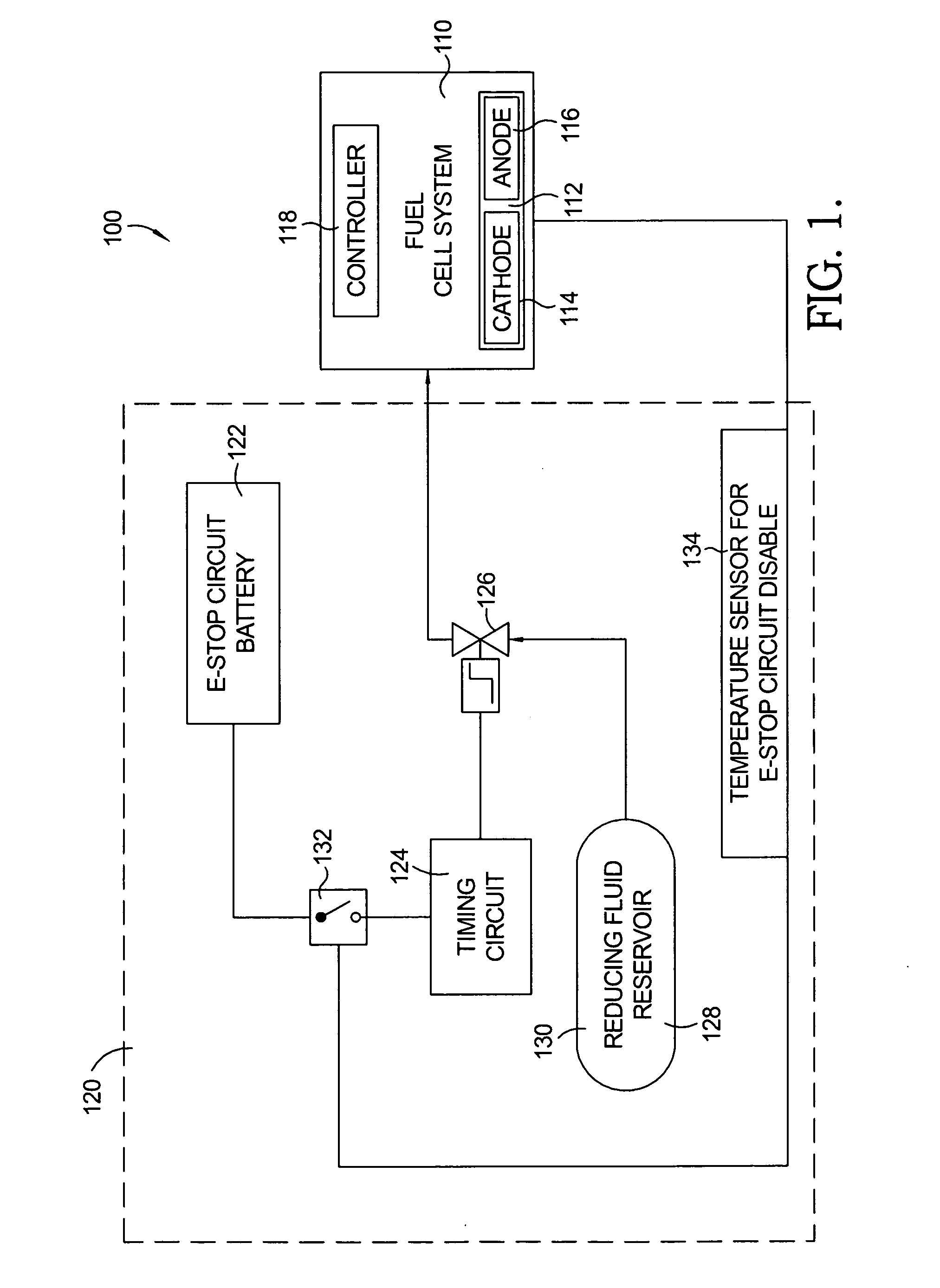 Apparatus for solid-oxide fuel cell shutdown