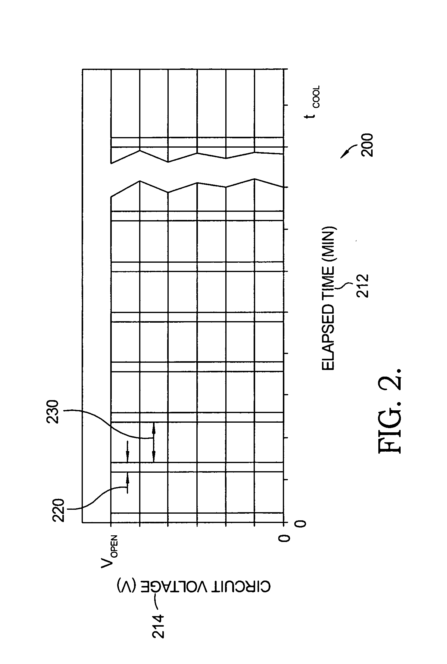 Apparatus for solid-oxide fuel cell shutdown