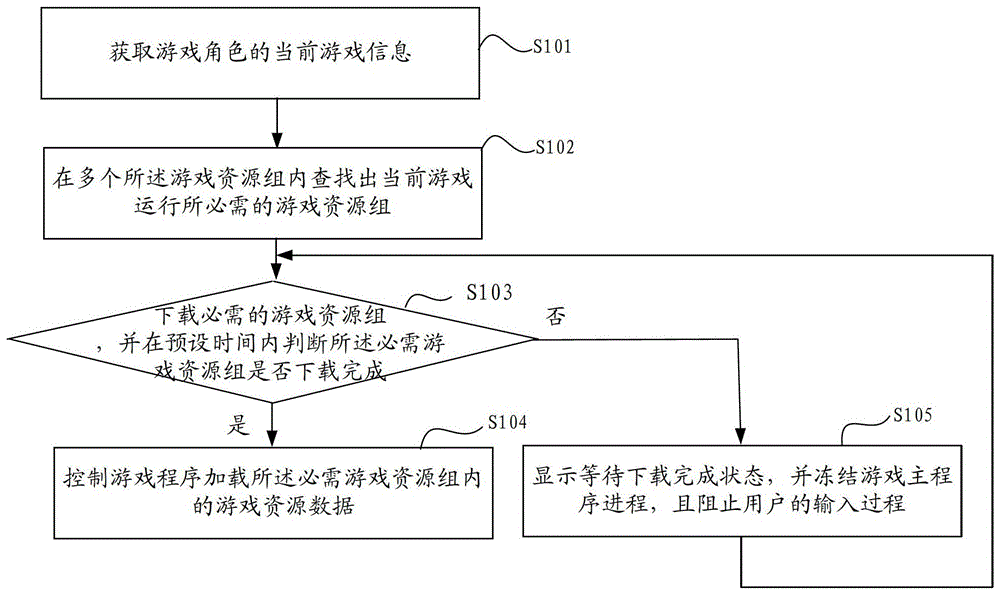 A method and system for quickly implanting a client game program into a browser