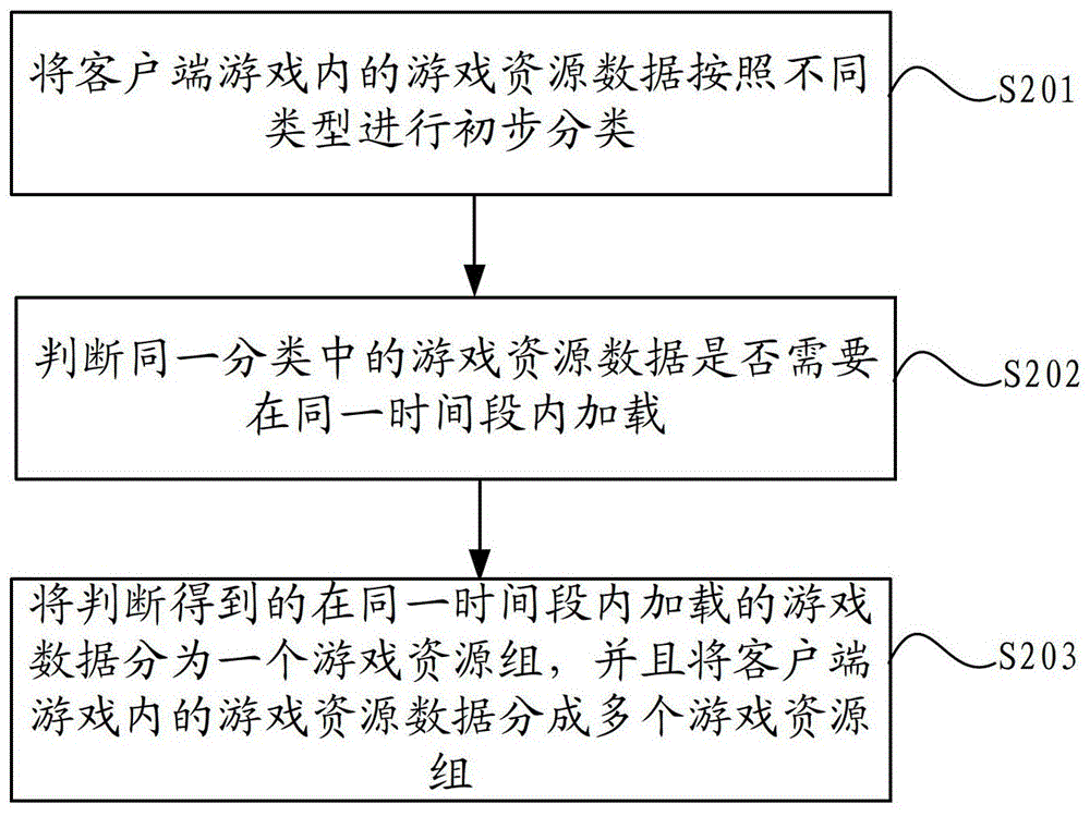 A method and system for quickly implanting a client game program into a browser