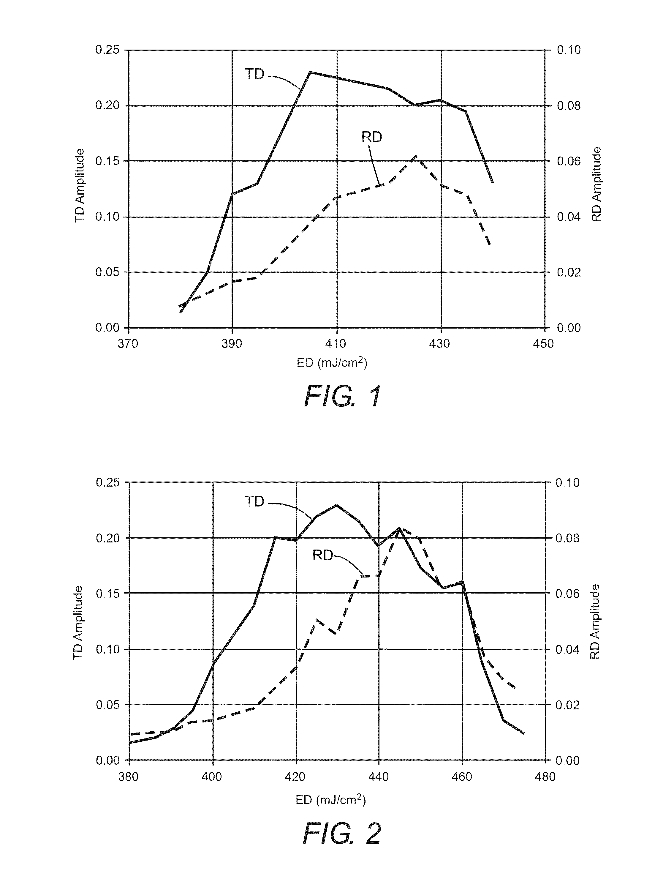 Monitoring method and apparatus for excimer laser annealing process