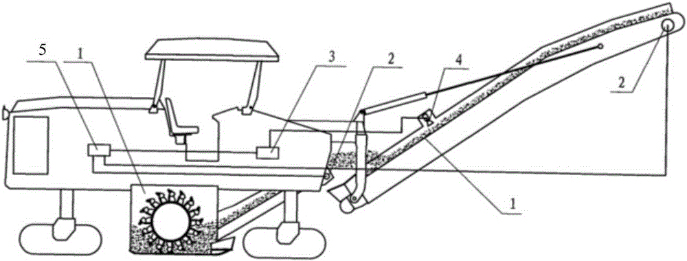 Milling machine control system and milling machine