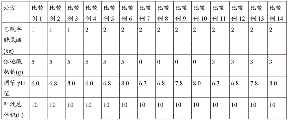 Acetylcysteine pharmaceutical composition and preparation method thereof