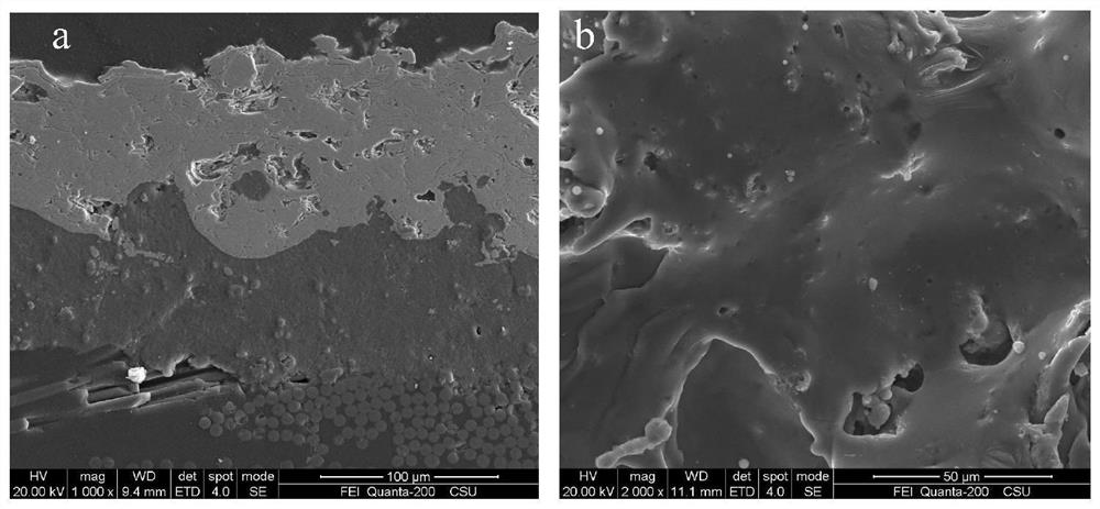 A frequency-selective high-temperature-resistant resin-based wave-transparent composite material and its preparation method