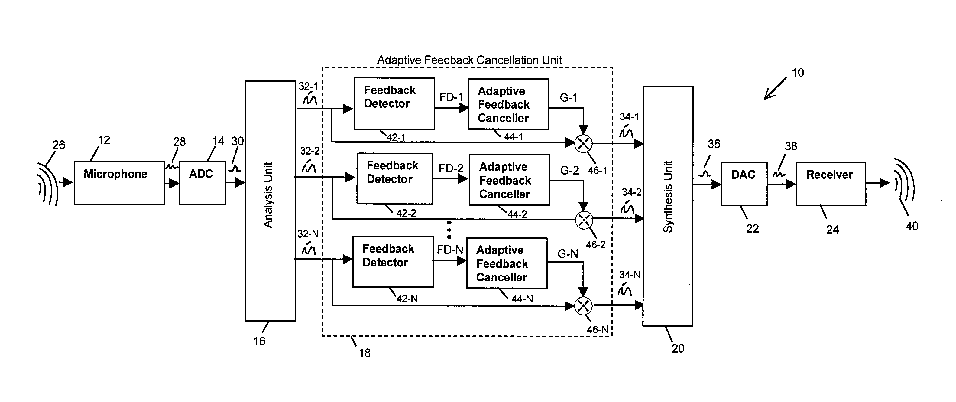 Adaptive feedback canceller