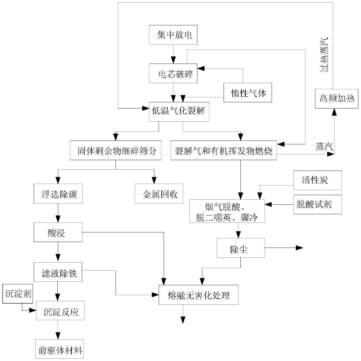 Disposal method of waste lithium ion battery