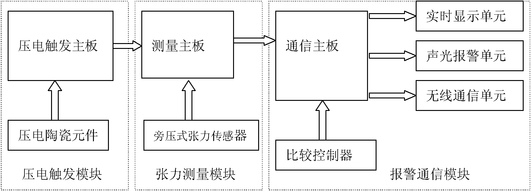 Tension monitoring device for cargo binding steel wire rope