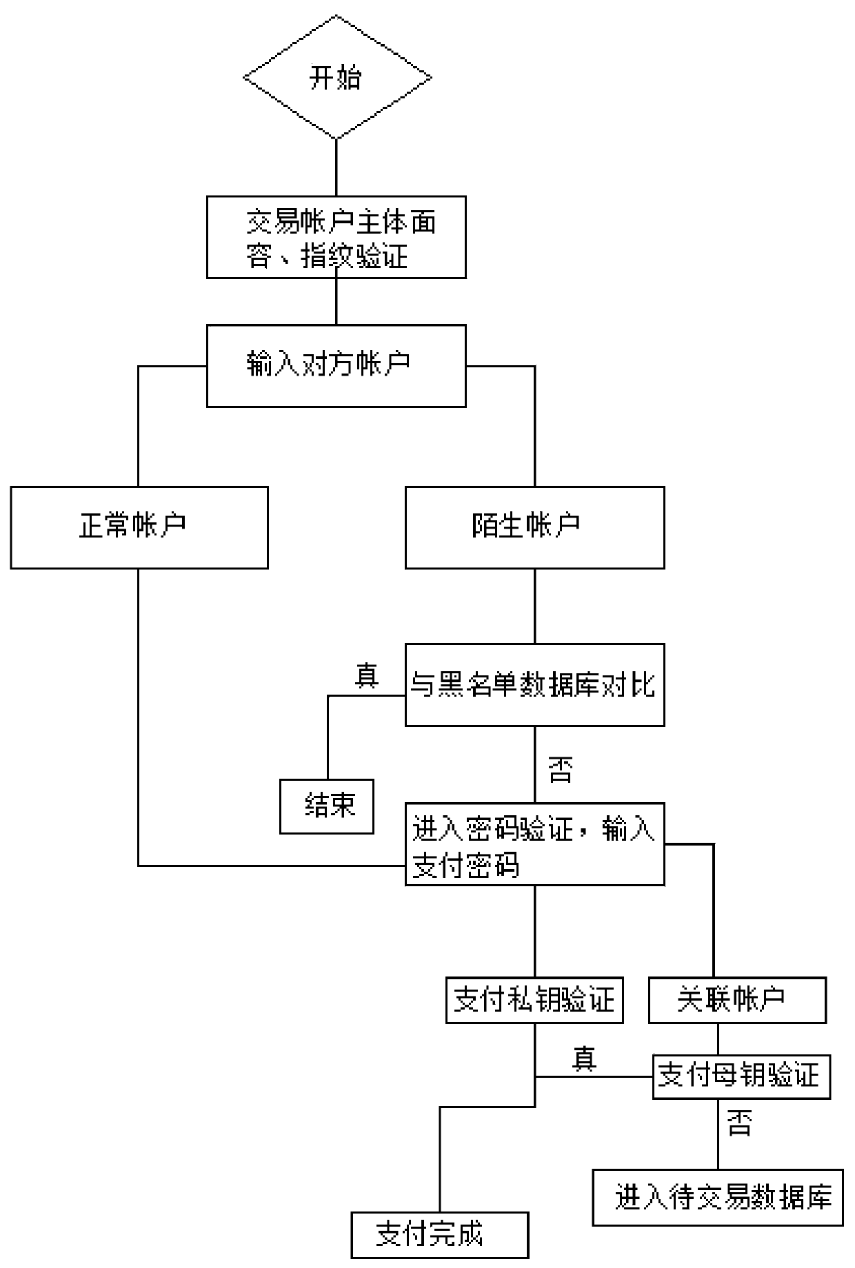 Internet financial risk control system with child-mother type double-key verification