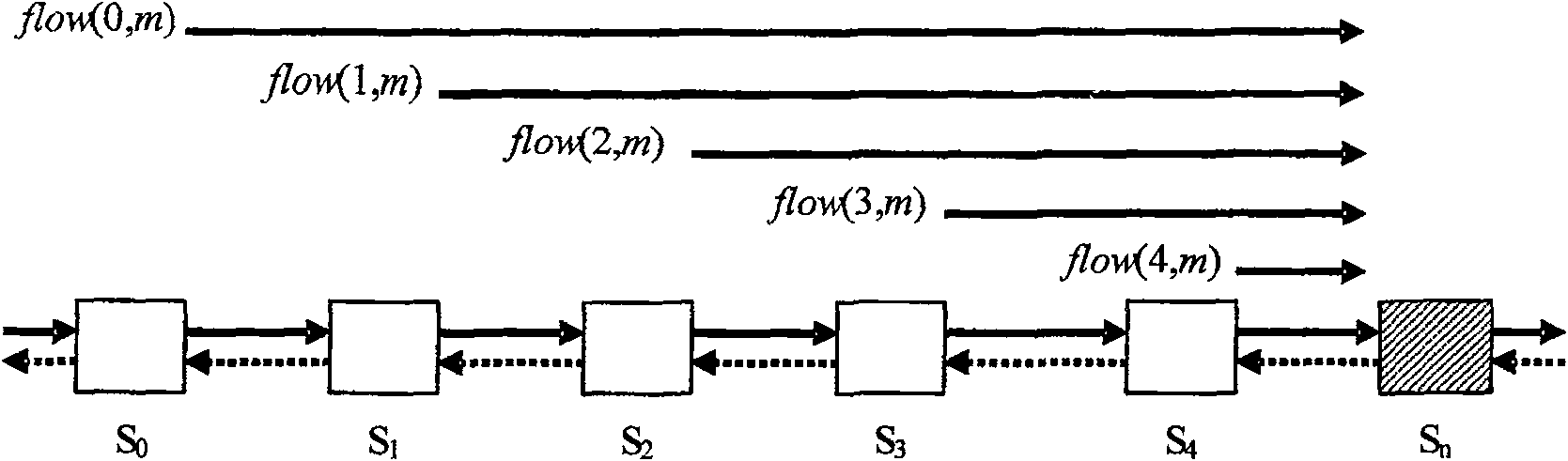 System and method for node band width equitable distribution on elastic grouping ring