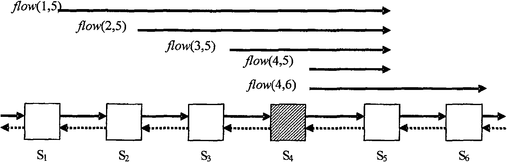 System and method for node band width equitable distribution on elastic grouping ring