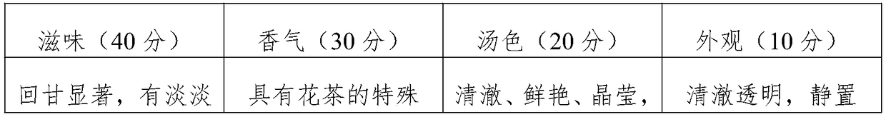 Processing method of small-leaved Kuding teabag