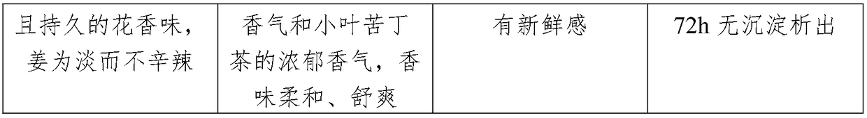 Processing method of small-leaved Kuding teabag