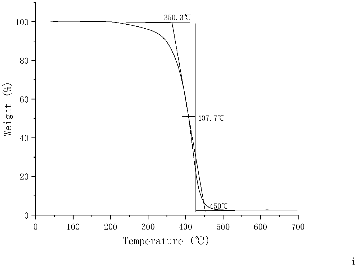 Water-based soybean oil-rosin based hyperbranched polyester, and preparation method and application thereof