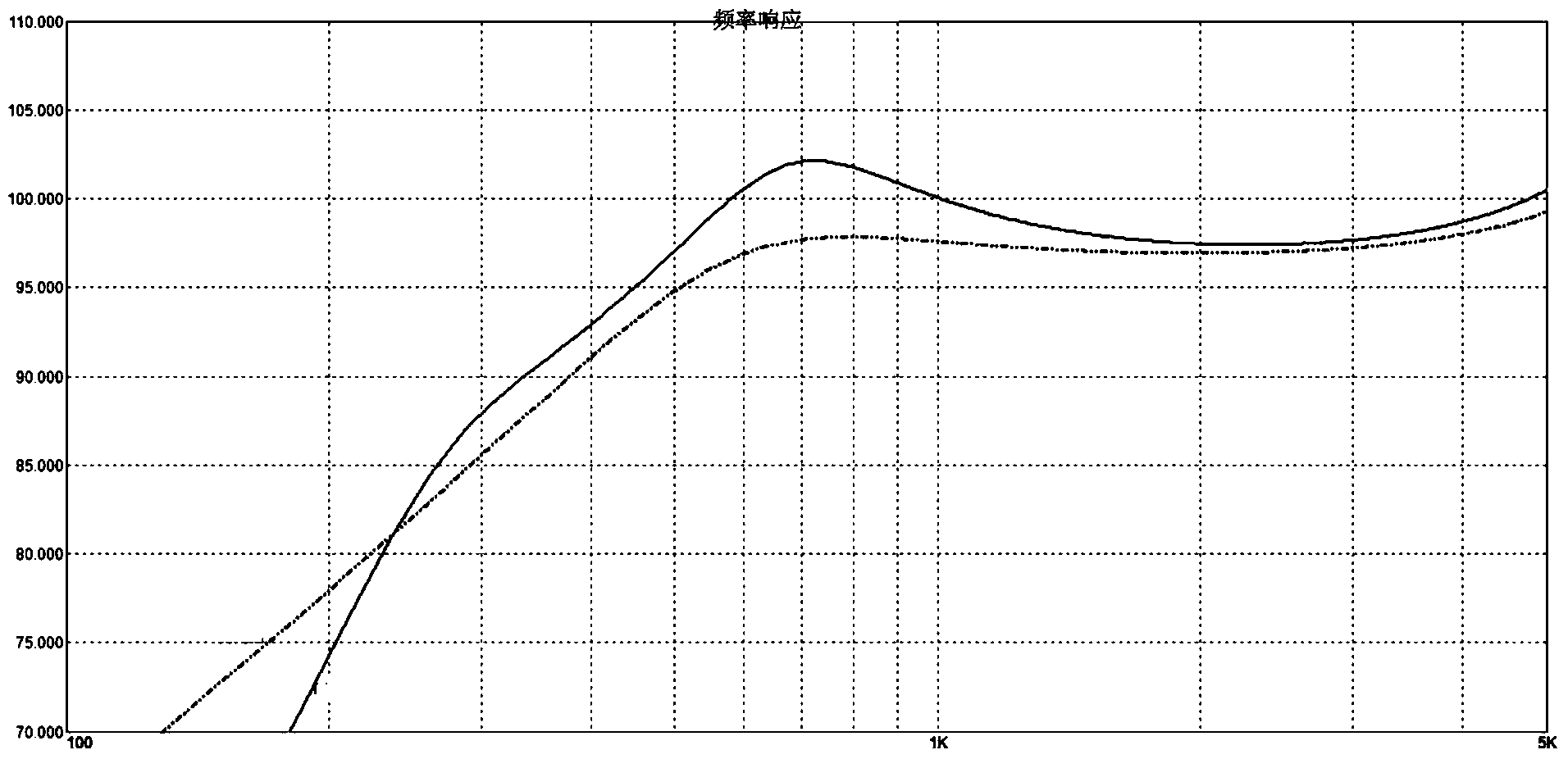 Miniature loudspeaker module group and method for enhancing frequency response of miniature loudspeaker module group, and electronic device